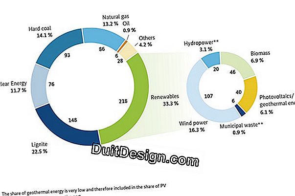 Dossier: renewable solar energy in the habitat