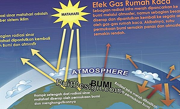 Pemanasan matahari dengan VMC intermiten