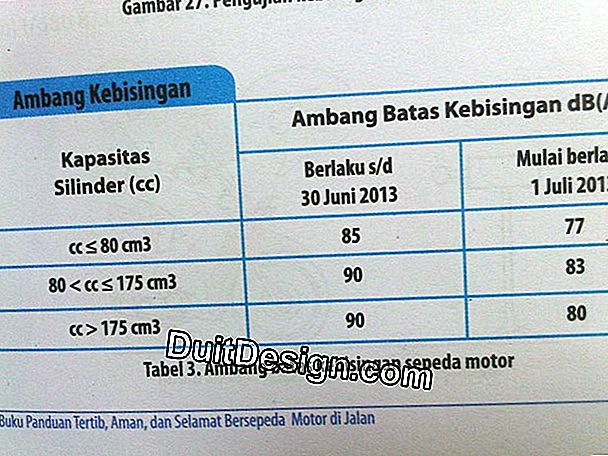 Lingkungan dan kebisingan: Peraturan