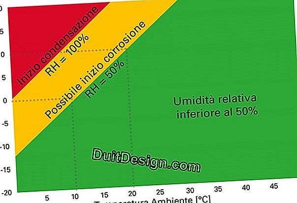 Qual è il punto delle tubazioni isolanti?