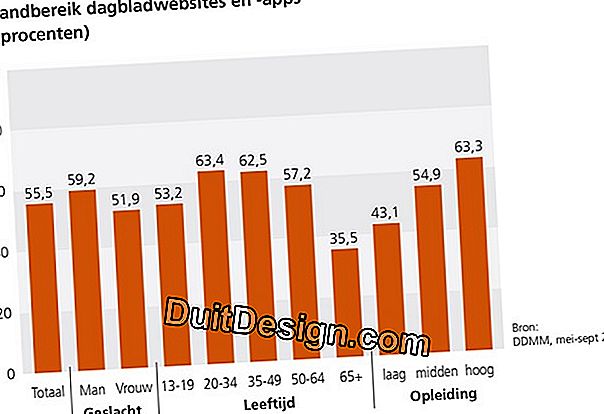 Bereik van betonblokken