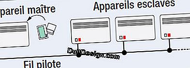 Opvarmning: regulering af elektriske radiatorer: radiatorer